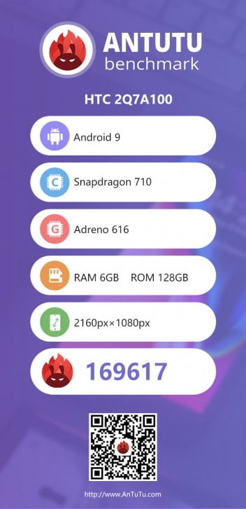 گوشی جدید اچ تی سی در بنچمارک آنتوتو/ HTC new phone on antutu