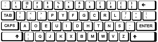 تاریخچه کیبورد/History of Keyboard