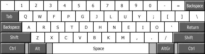 تاریخچه کیبورد/History of Keyboard