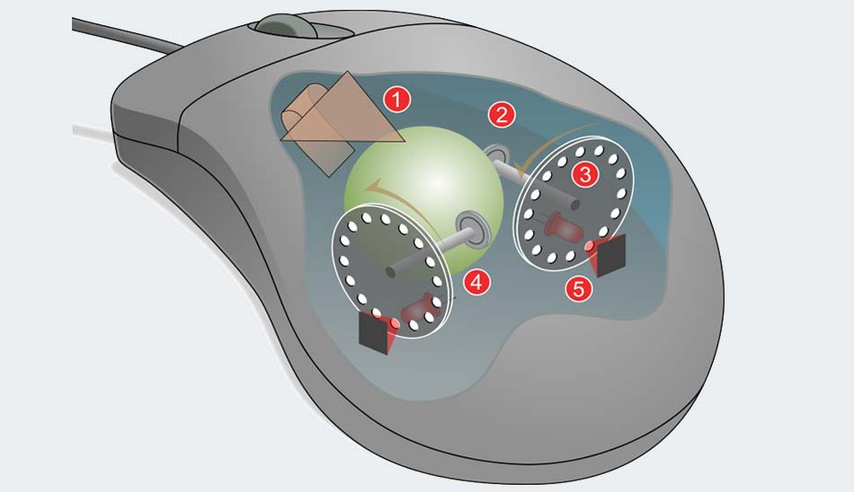 mechanical mouse/ موس مکانیکی