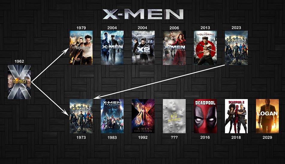 فیلم ایکس من