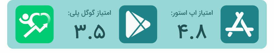 اپلیکیشن Charity Miles