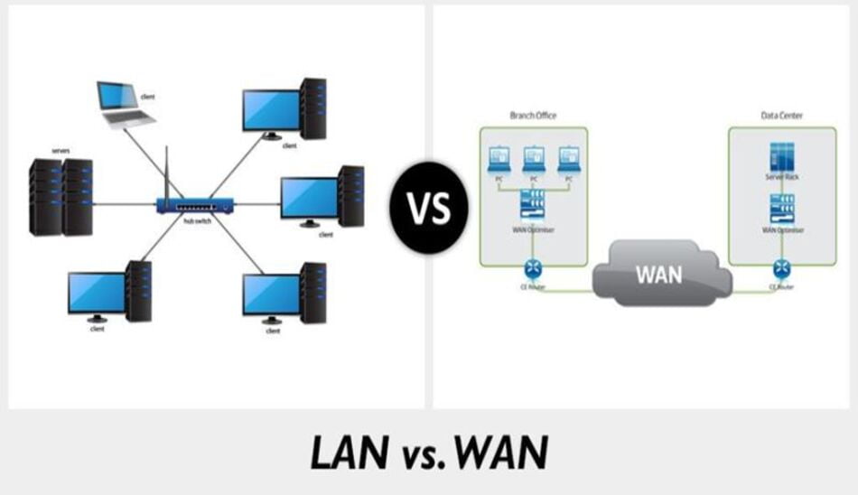 difference between modem and router/تفاوت بین مودم و روتر