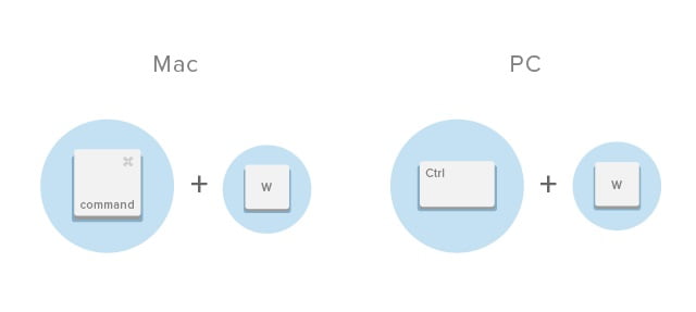Close Current Tab / کلید میانبر بستن تب کروم