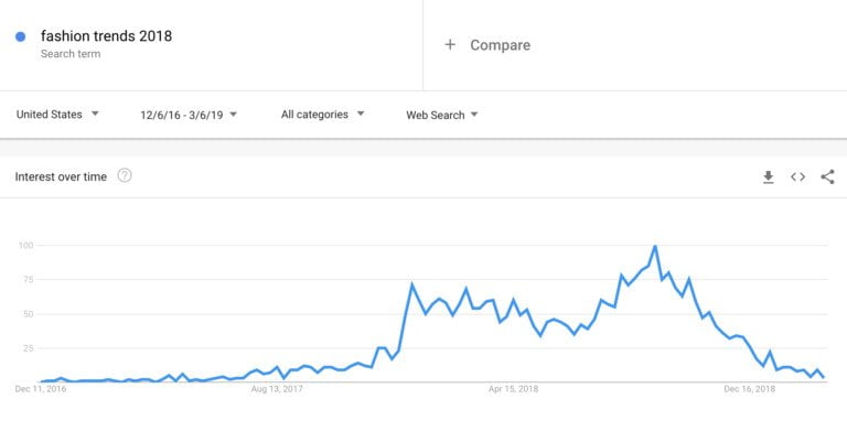 آموزش گوگل ترندز