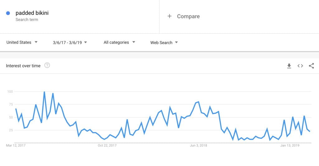 گوگل ترندز برای ایران