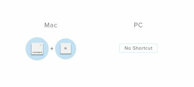 Minimize Current Window / میانبر مینیمایز کردن پنجره مرورگر کروم