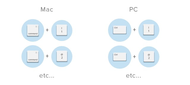 Switch To Specific Tab / کلید میانبر رفتن به یک تب به خصوص کروم