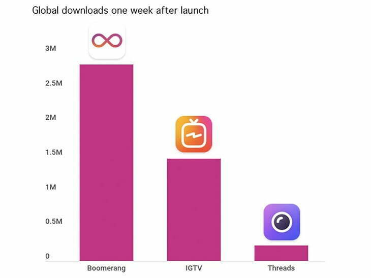 اپلیکیشن threads اینستاگرام