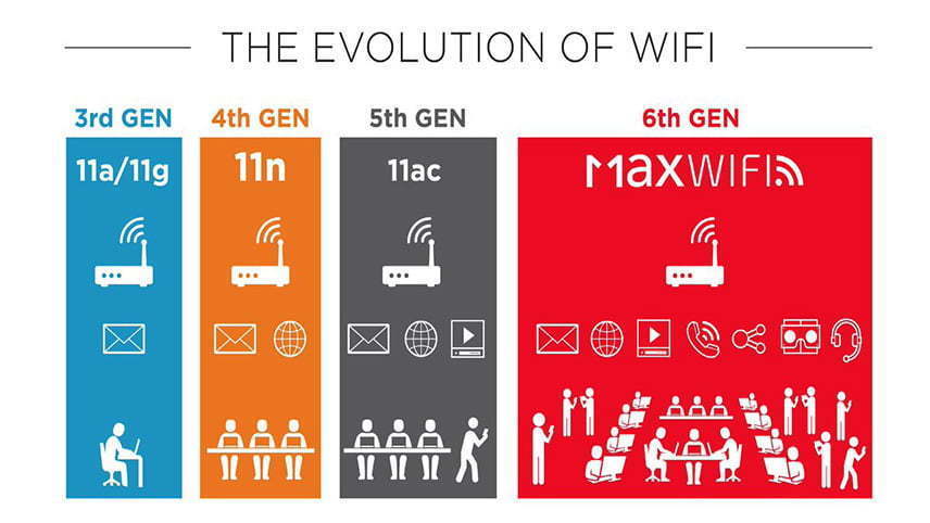تقویت آنتن wifi