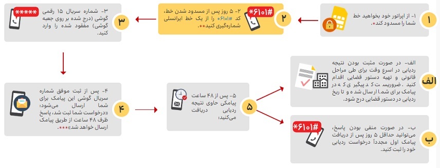ردیابی گوشی با کد IMEI / نرم افزار ردیابی گوشی از طریق imei