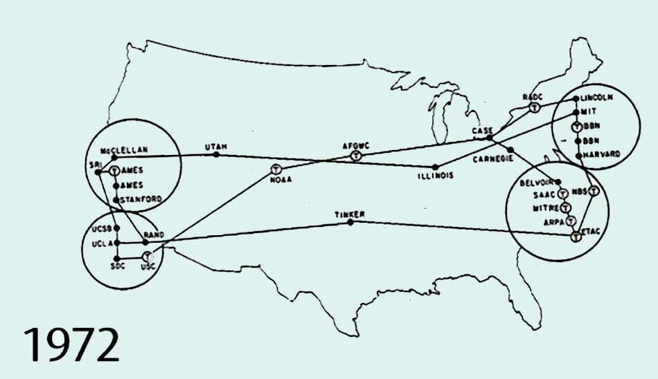 arpanet / آرپانت