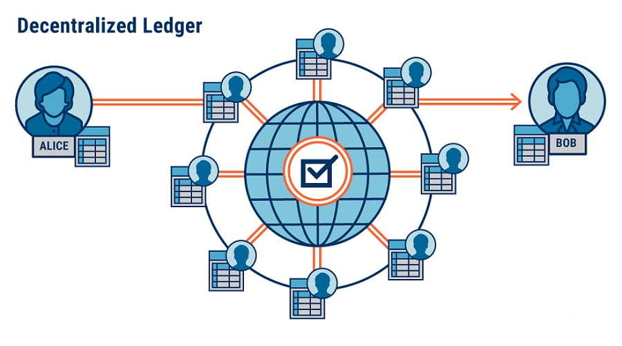 blockchain / بلاک چین