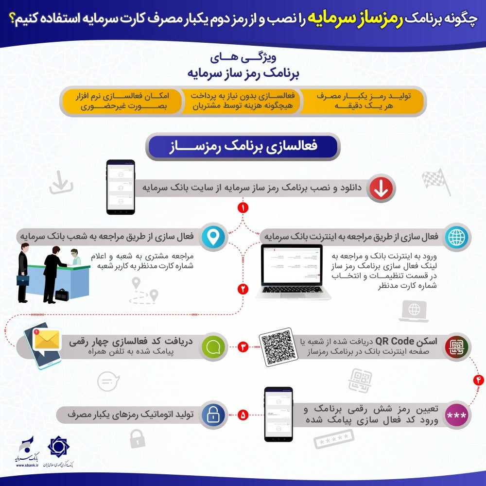 رمز دوم پویا بانک سرمایه