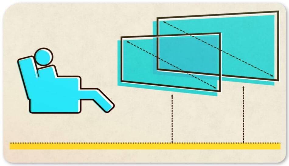 Screen size and resolution / سایز مناسب تلویزیون برای اتاق