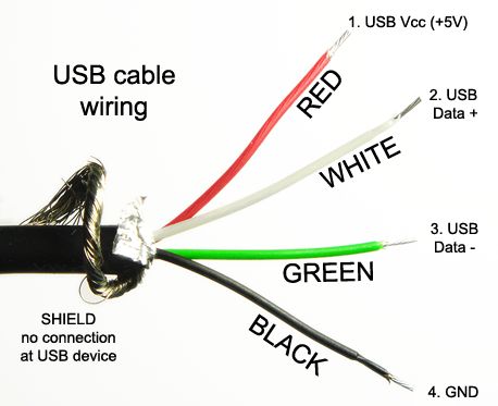 charging cable / خرید شارژر فست شارژ