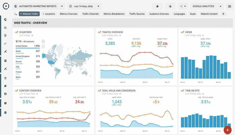 گوگل آنالیتیکس / google analytics