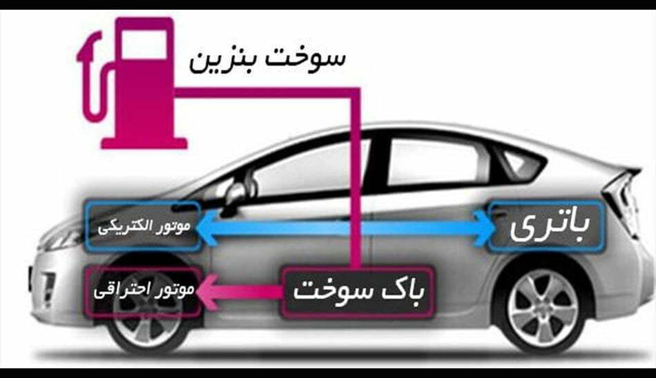 مشکلات خودروهای الکتریکی / بررسی خودروی الکتریکی / مضرات خودروهای هیبریدی