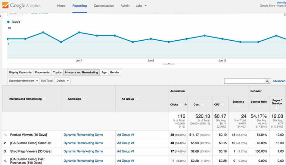 آموزش کار با گوگل آنالیتیکس / آموزش google analytics