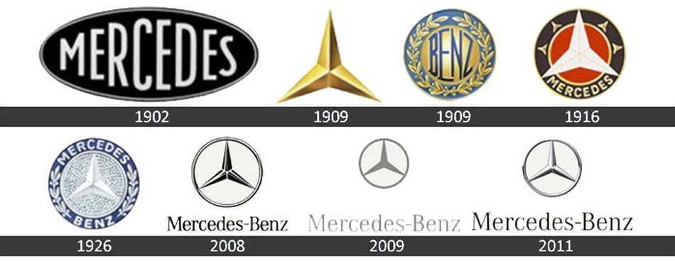benz-logo-history/ تاریخچه لوگوی شرکت مرسدس بنز