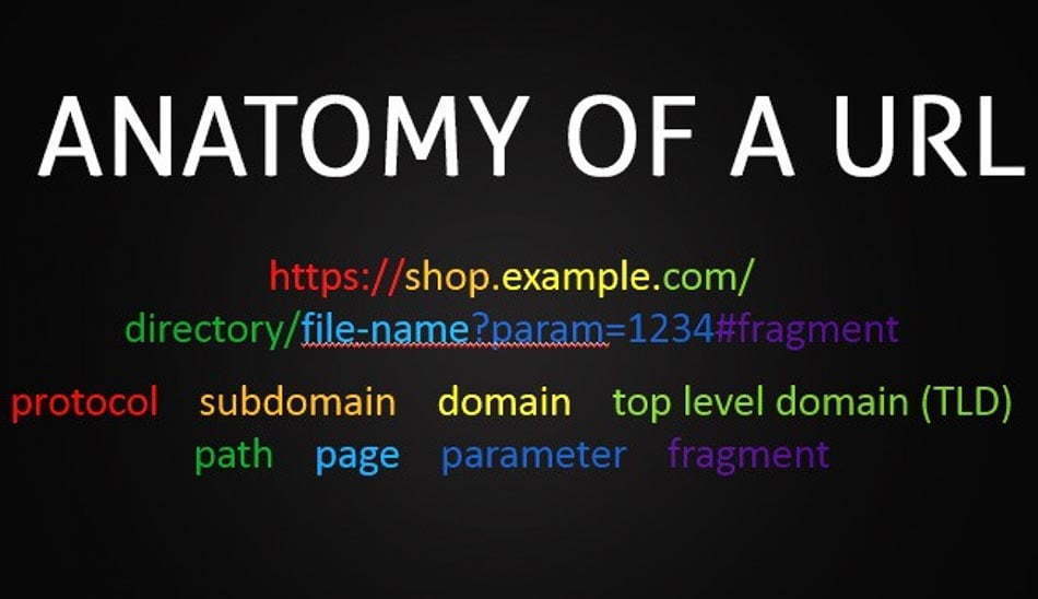 مفهوم url