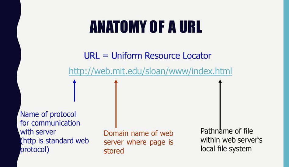 url چیست