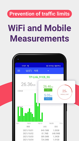 برنامه مدیریت مصرف اینترنت