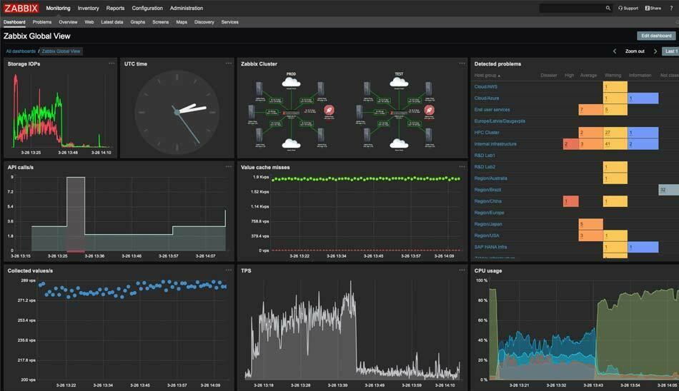 zabbix/ نرم افزار مدیریت شبکه فارسی/ نرم افزار مدیریت شبکه وای فای