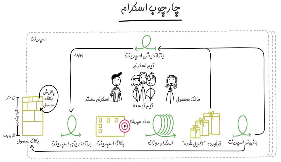 متد اسکرام