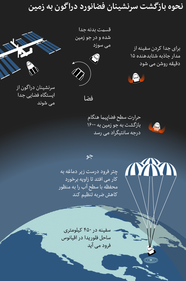 SpaceX پرتاب سفینه اسپیس اکس