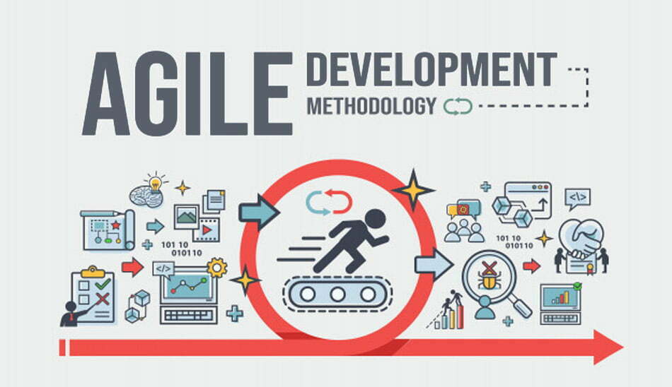 agile2/ تعریف توسعه نرم افزار چابک