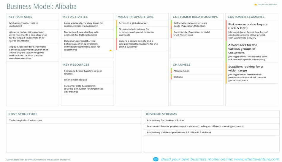 business plan/مدل کسب و کار چیست