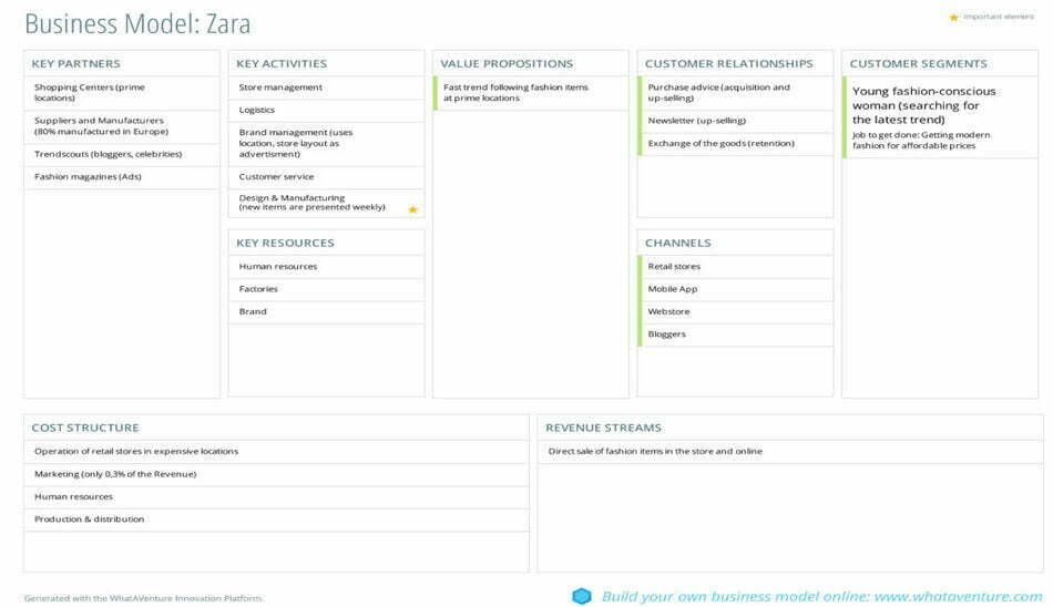 business plan/نمونه مدل کسب و کار
