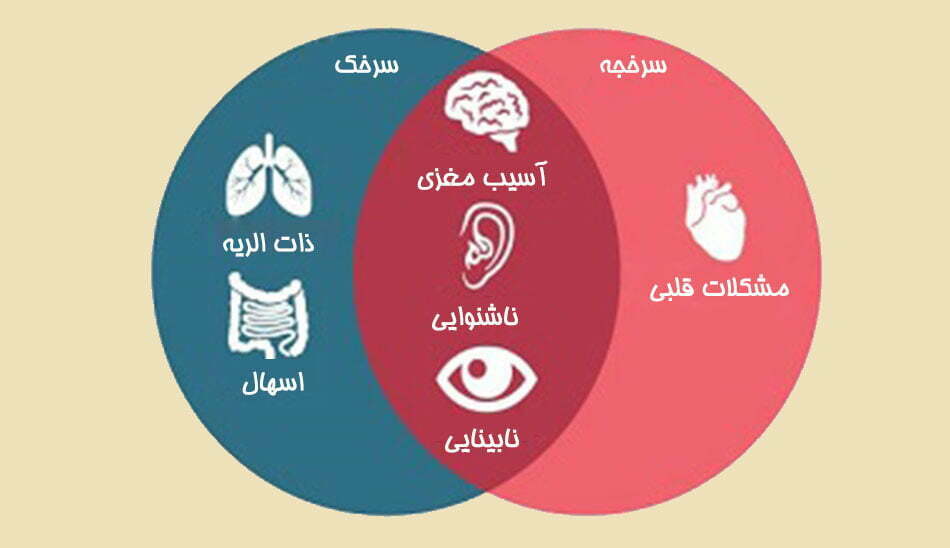 فرق بیماری سرخک و سرخجه