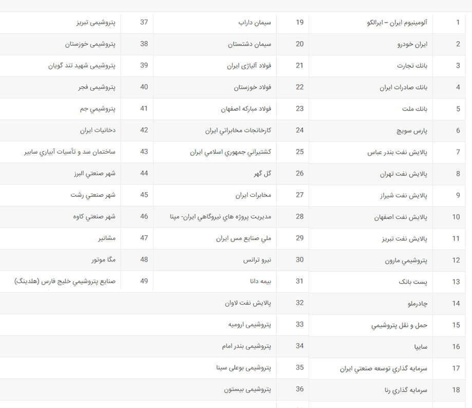 آزادسازی سهام عدالت / ارزش سهام عدالت