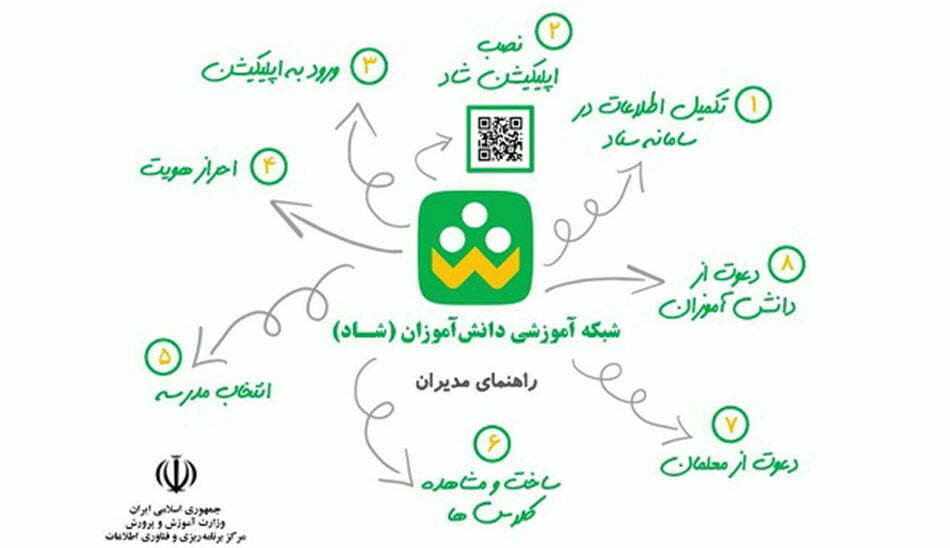 دانلود اپلیکیشن شاد 2 اندروید