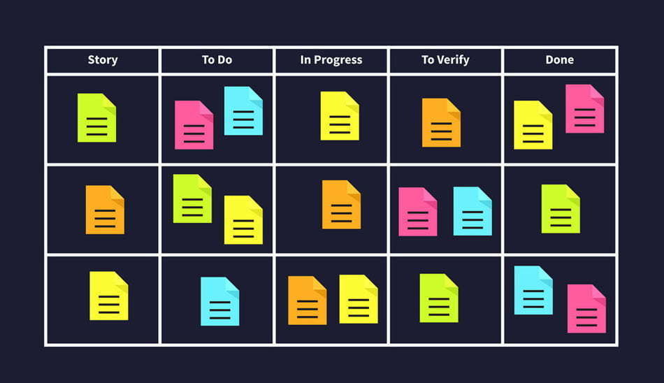 User story در مهندسی نرم افزار
