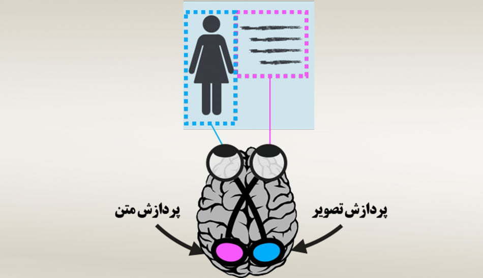 روانشناسی تبلیغات