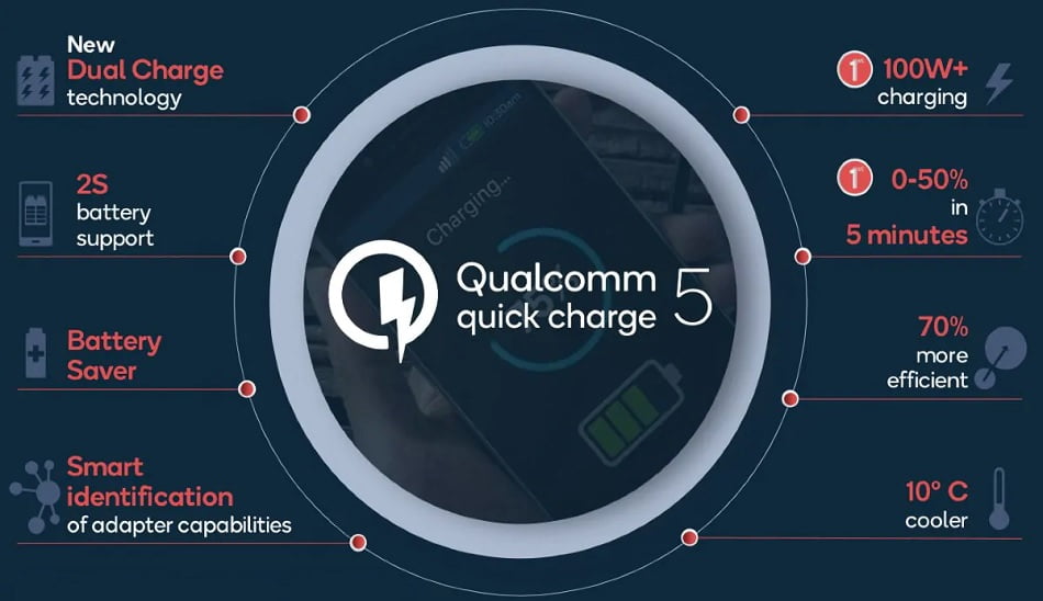 فناوری quick charge 5