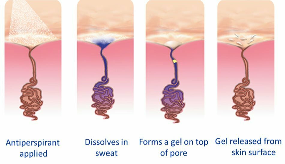 مضرات دئودورانت