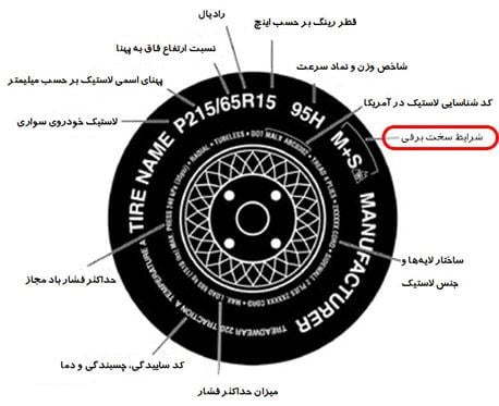 car tire buying guide/ خرید لاستیک خودرو آنلاین