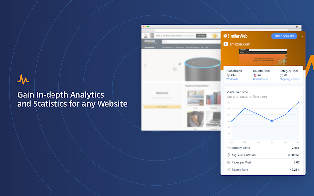 بهترین پلاگین های گوگل - SimilarWeb