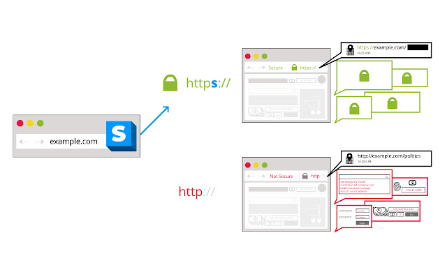 بهترین افزونه های گوگل کروم - HTTPS Everywhere