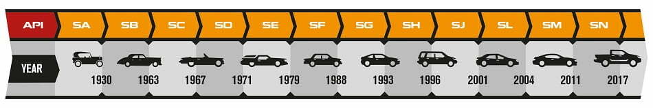 engine oil buying guide / راهنمای خرید روغن موتور