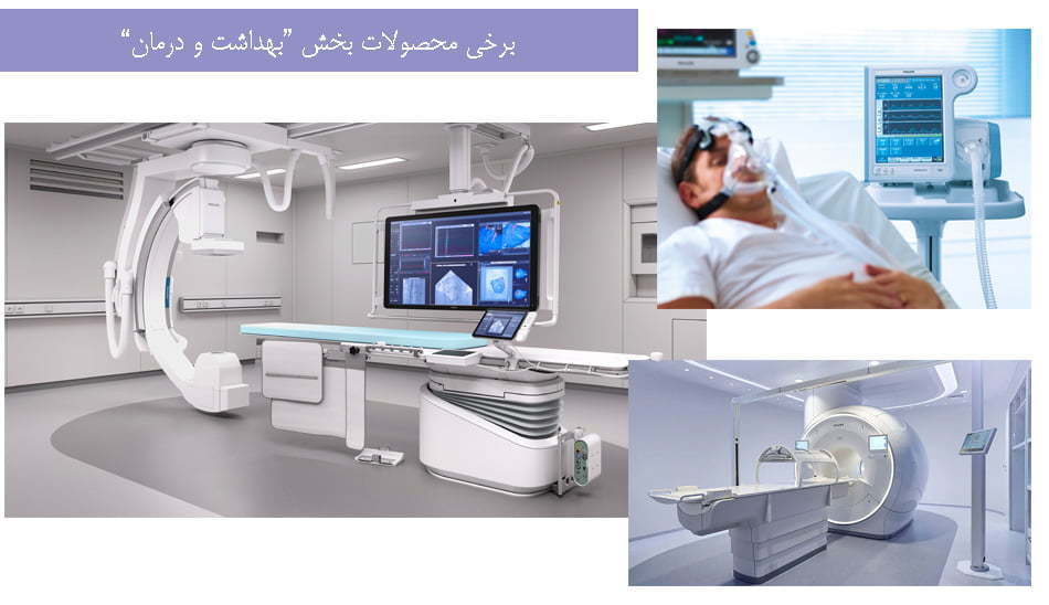 محصولات برند فیلیپس