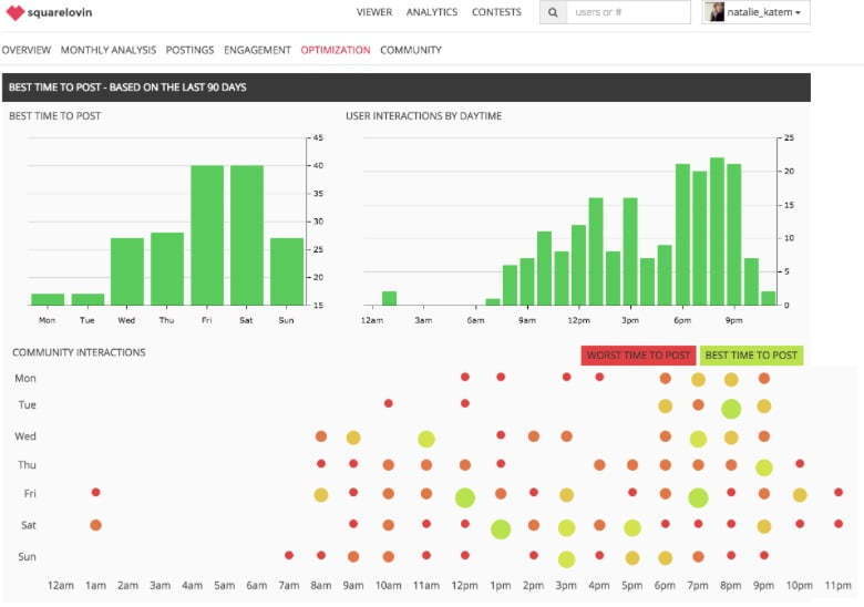 Instagram analytics tools / بهترین اپلیکیشن های تحلیل اینستاگرام