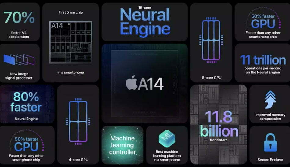 A14-Bionic / پردازنده A14