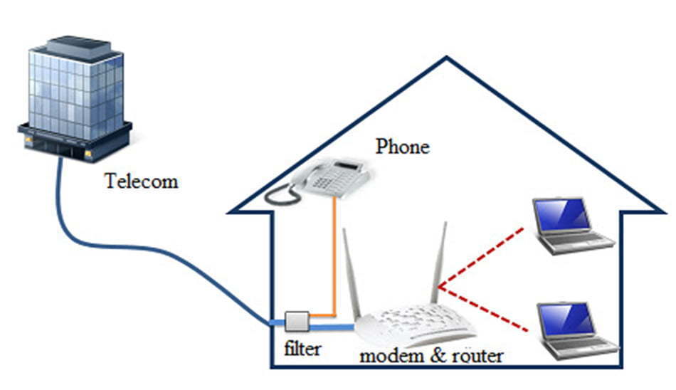 وایمکس بهتر است یا ADSL