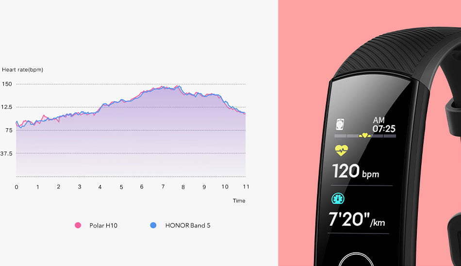 مچ بند هوشمند آنر مدل Honor Band 5 Sport / band 5 sport
