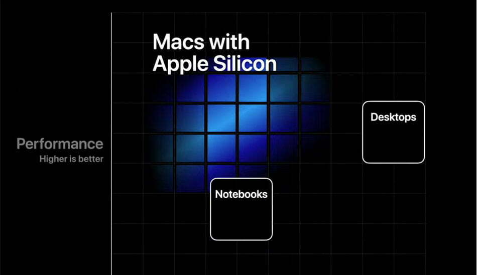رویداد 10 نوامبر/ apple-silicon